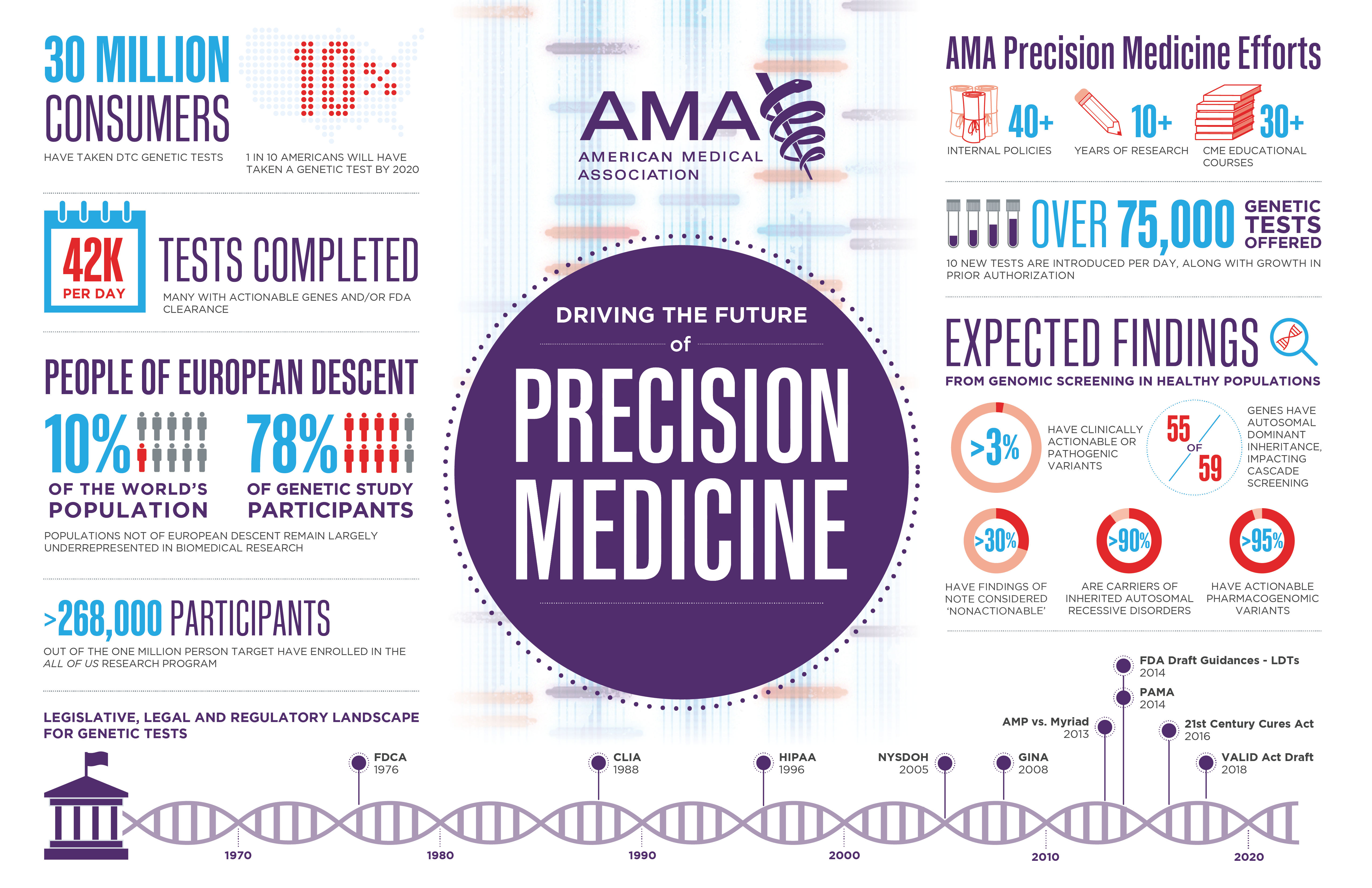 case study precision medicine