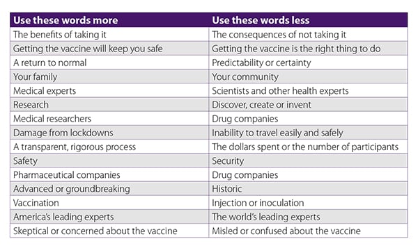 Talking with patients about coronavirus vaccines