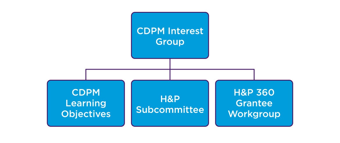 CDPM Interest Group