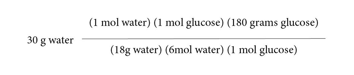 Convert moles of glucose into grams of glucose by multiplying by its molecular weight (180.2 g/mol glucose).