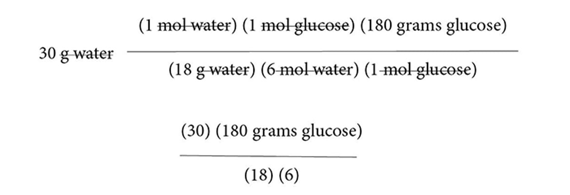 Dividing 18 and 6 into our numerators will yield 50.02 grams of glucose.