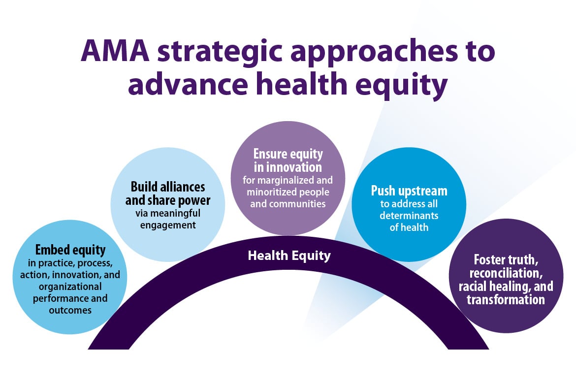 AMA strategic approaches: Pillar 4