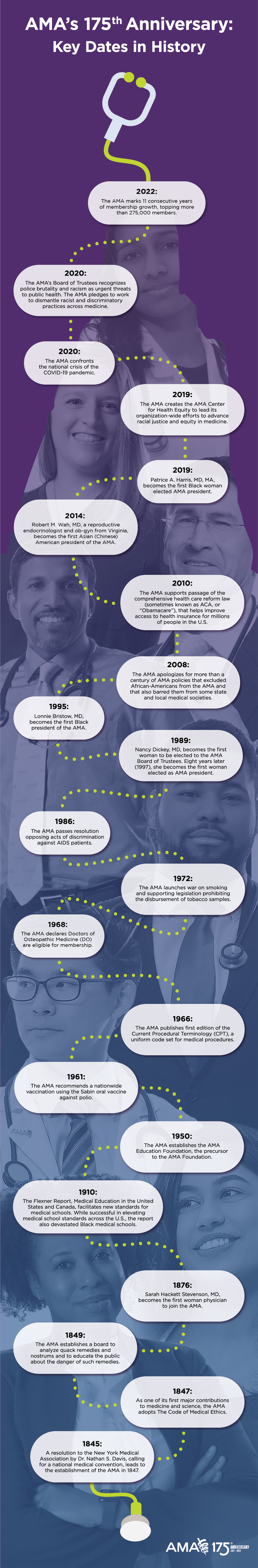 AMA 175th Anniversary infographic updated