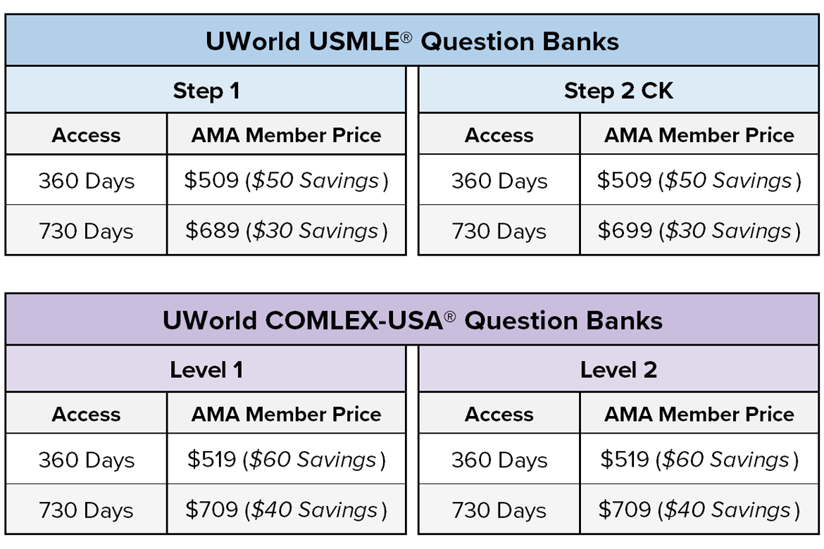 UWorld spring product savings grid