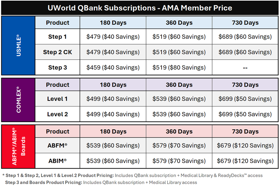 UWorld for AMA members pricing grid (spring 2026)