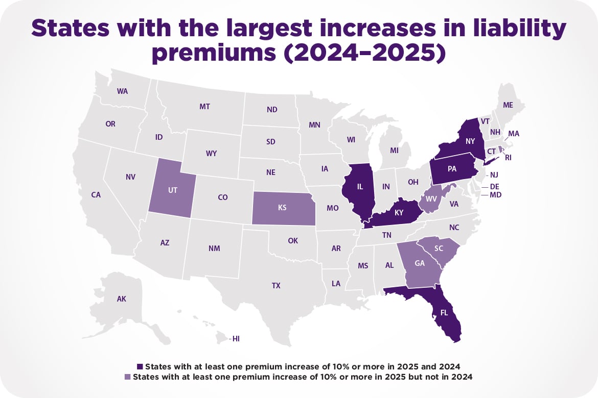 States with the largest increases in liability premiums (2024-2025)