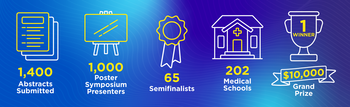 2026 AMA Research Challenge by the numbers