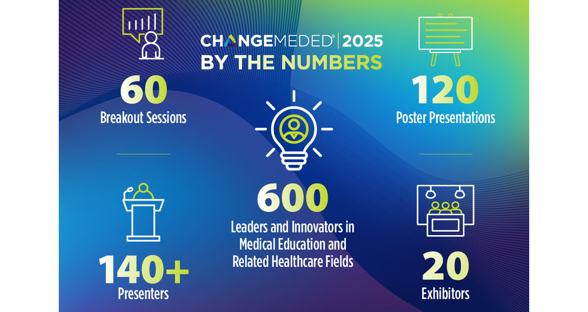 ChangeMedEd 2025 by the numbers