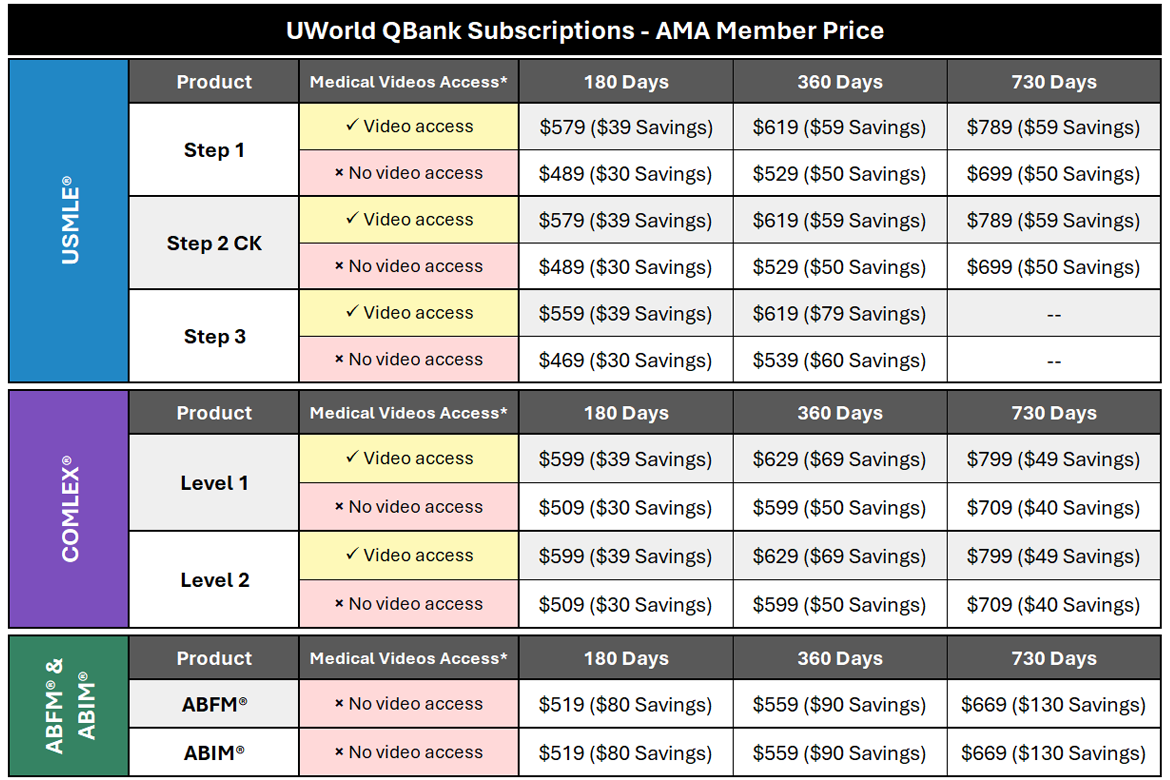 UWorld for AMA members pricing grid (fall 2026)