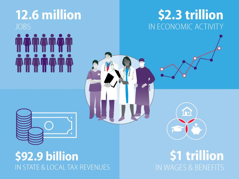 Economic Impact of Medical Practices | Health Care Costs | AMA