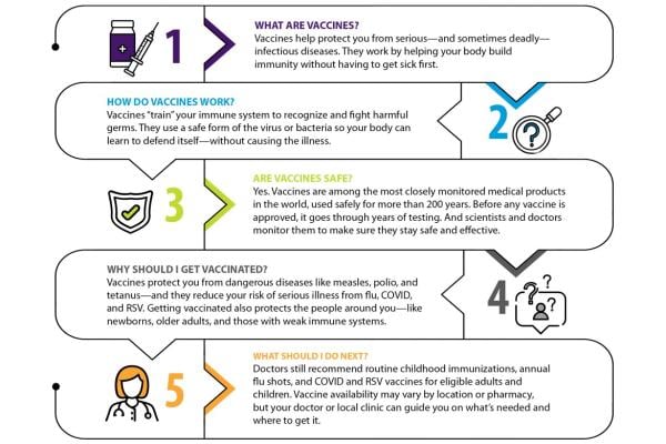 Vaccine Patient flyer preview