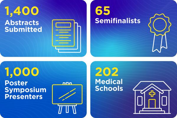 2026 AMA Research Challenge Poster Symposium & Semifinals | American ...