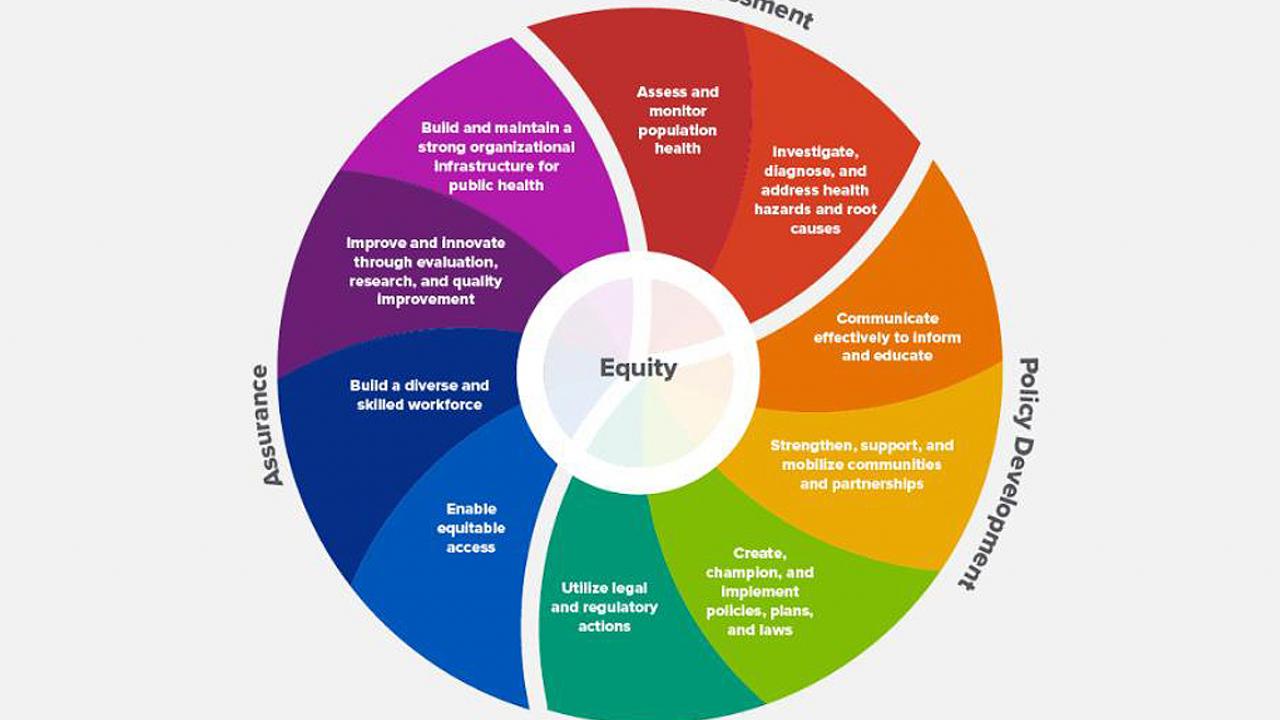 Equity centered in revised list of essential public health services
