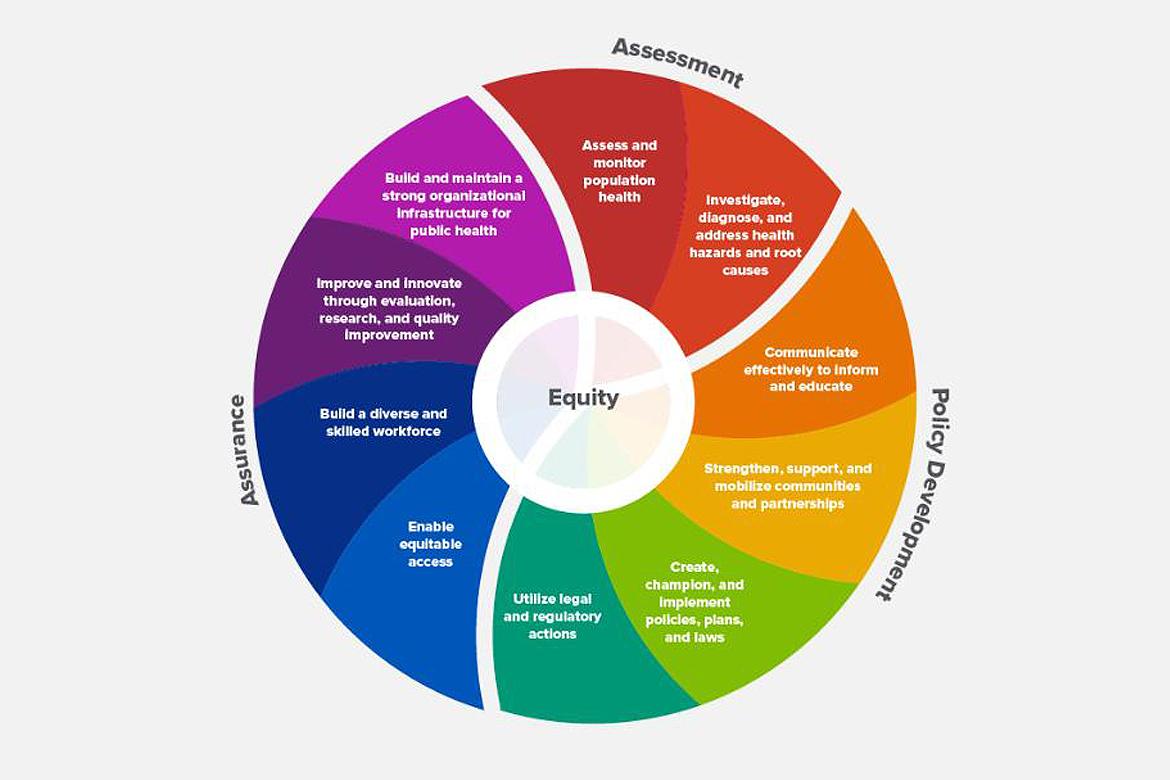 Release of the revised Essential Public Health Services Framework