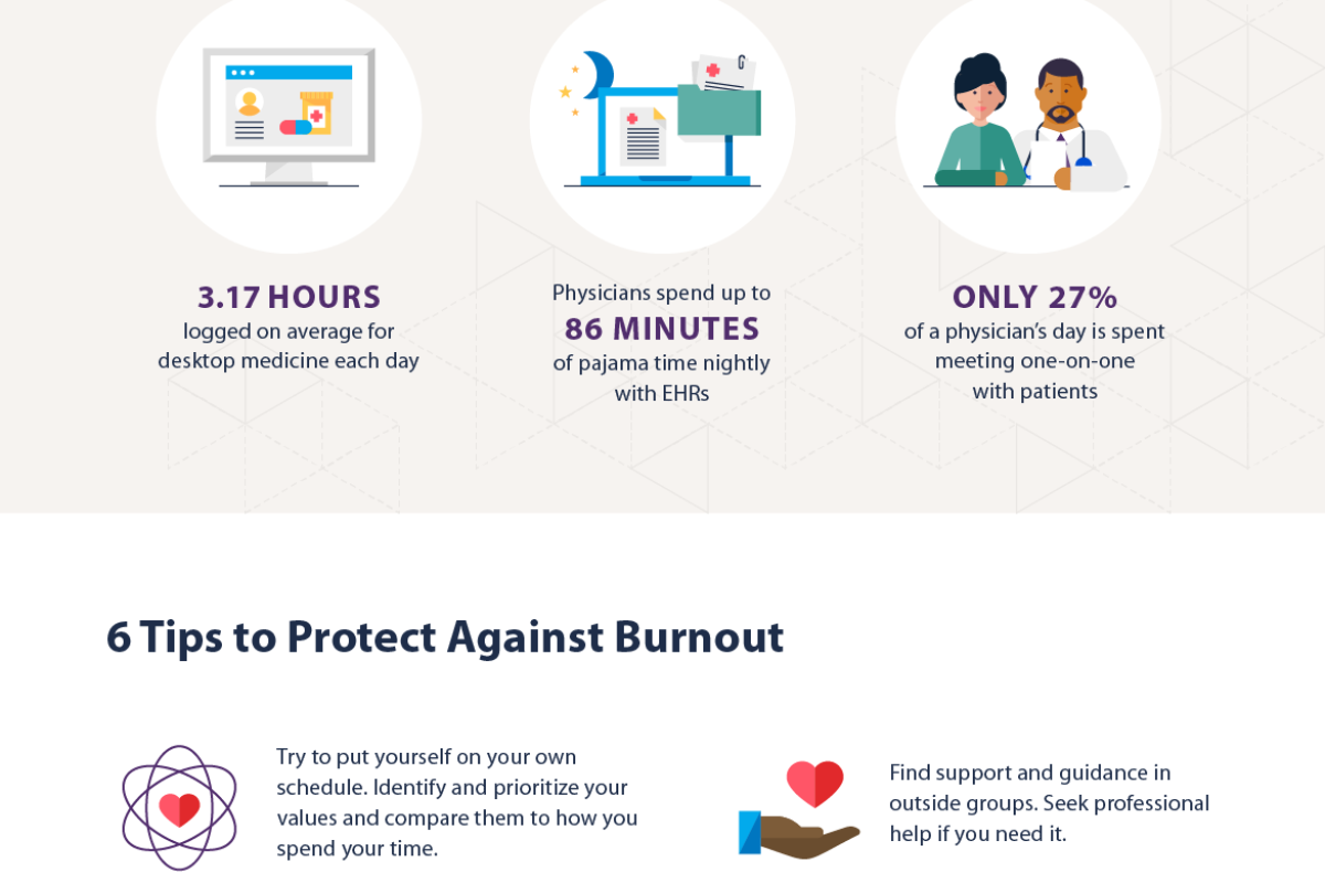 Six tips to protect against physician burnout infographic