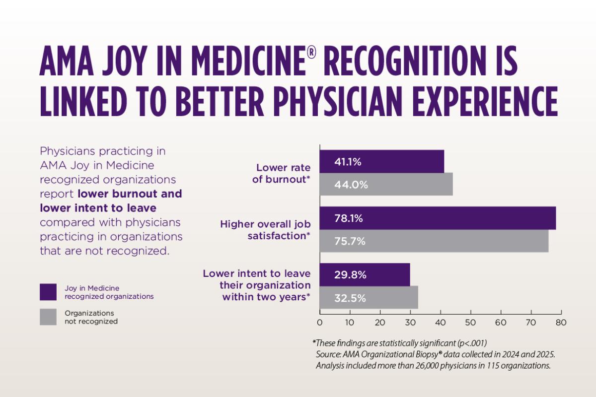Joy in Medicine impact