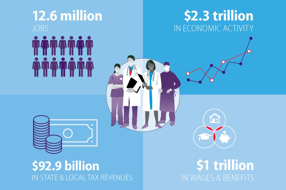 Infographic of Economic Impact Study of Physicians
