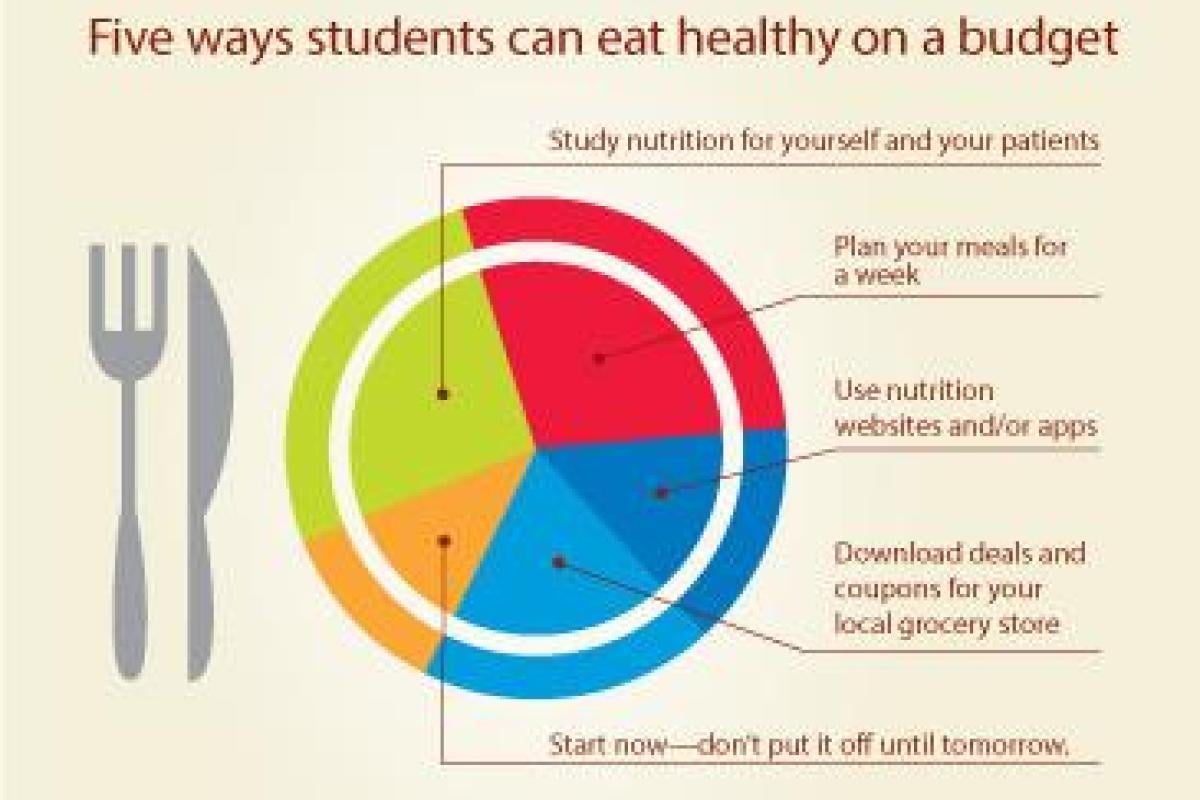 Five ways students can eat healthy on a budget infographic