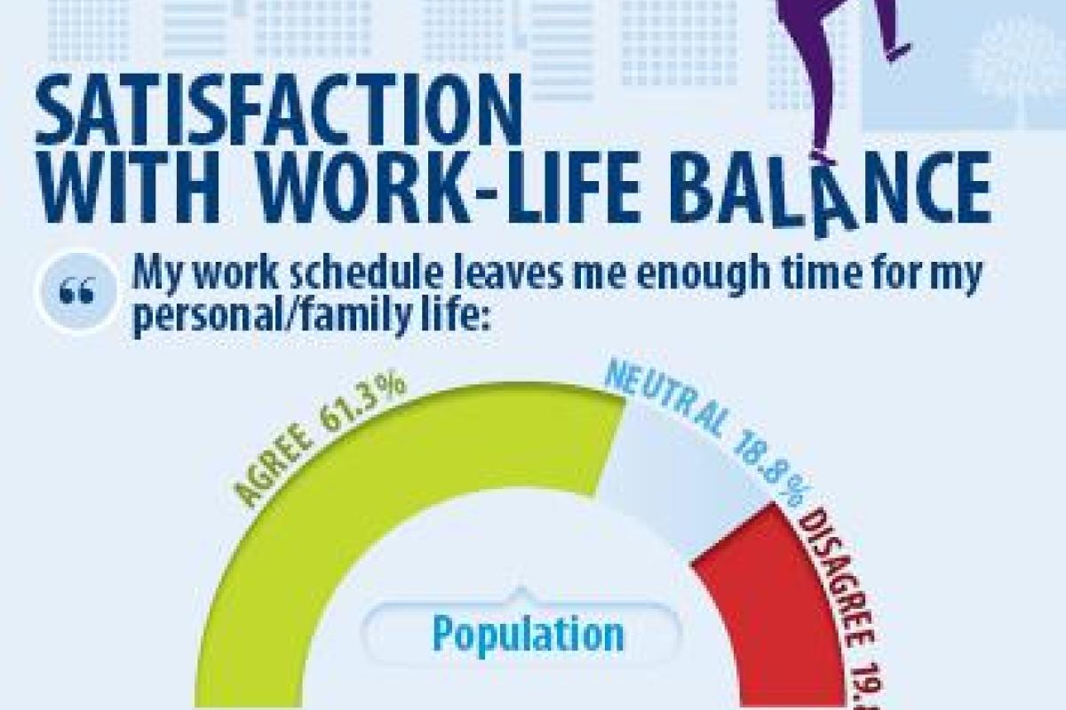 Work-life balance infographic