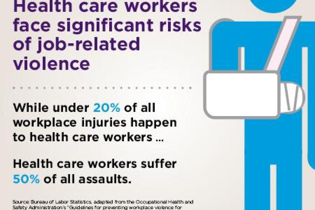 Violence against physicians and health care workers facts