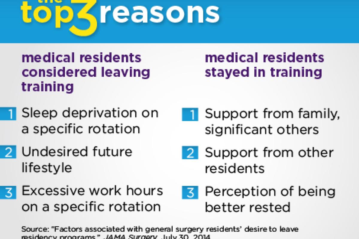 Top 3 reasons why residents leave and stay in training