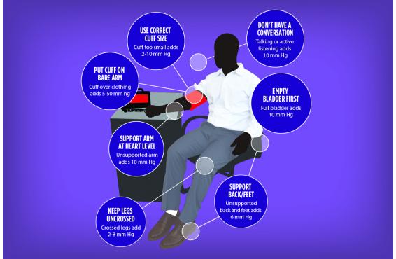 Graphic for how to measure blood pressure accurately on purple background