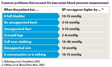 Precision Matters: Discover the Most Accurate Blood Pressure