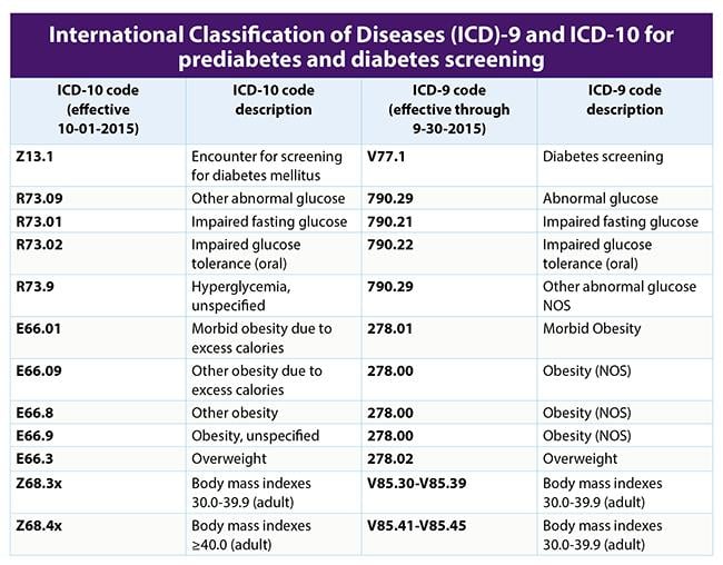 A1c Normal Range Chart